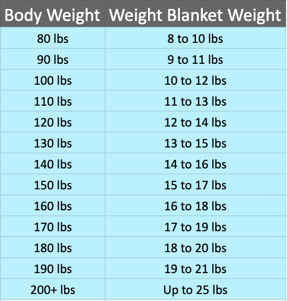 Weighted Blanket Chart Guide To Size And Weight Chill Chief atelier