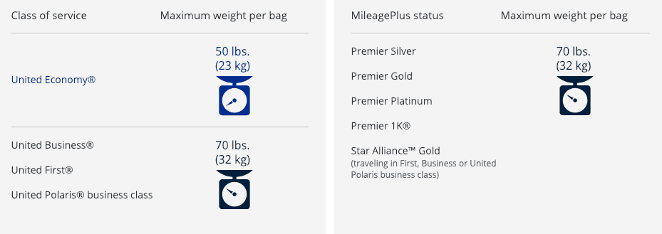 United airline baggage rules